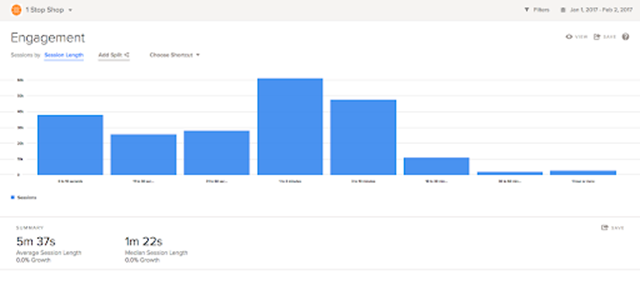 Engagement dashboard